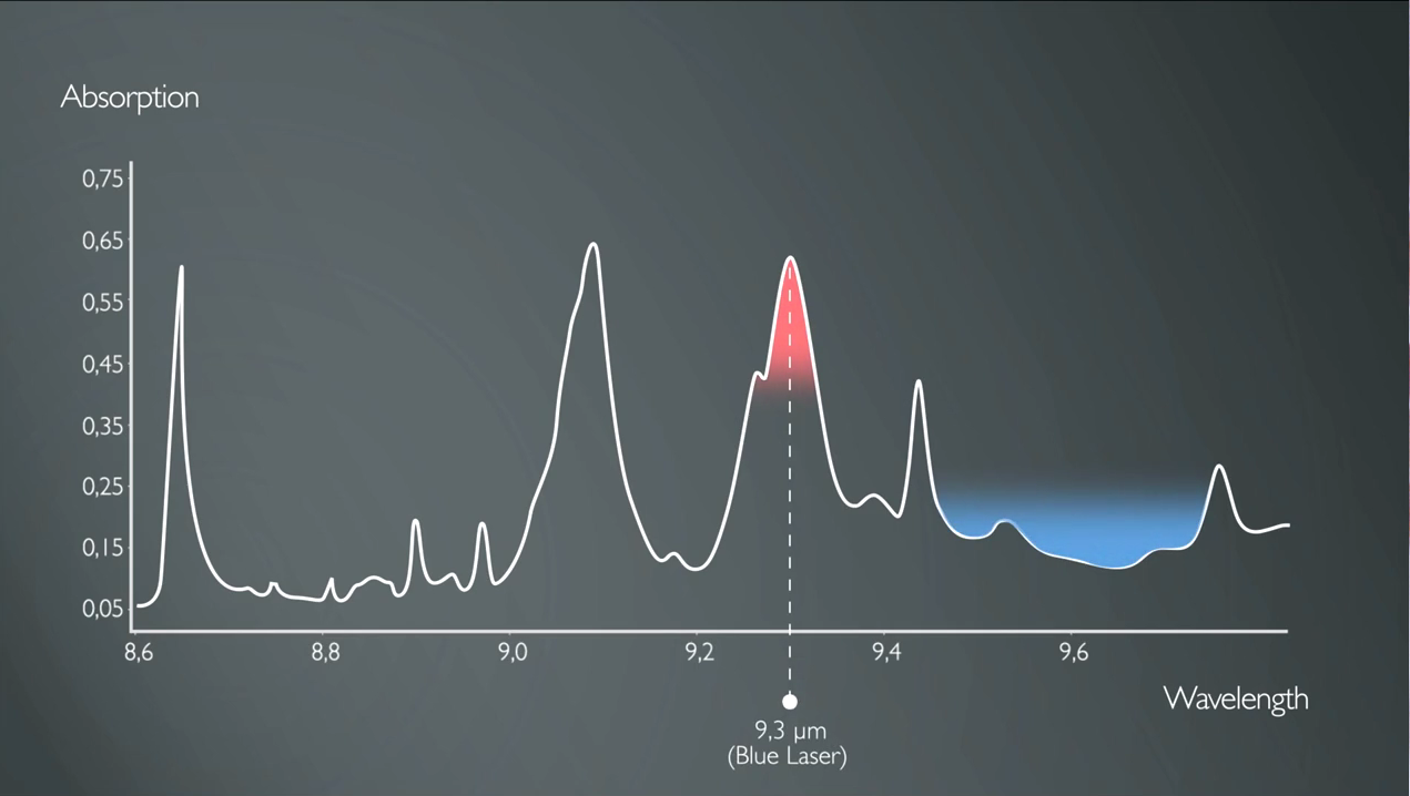 matching-laser-wavelength-to-your-substrate