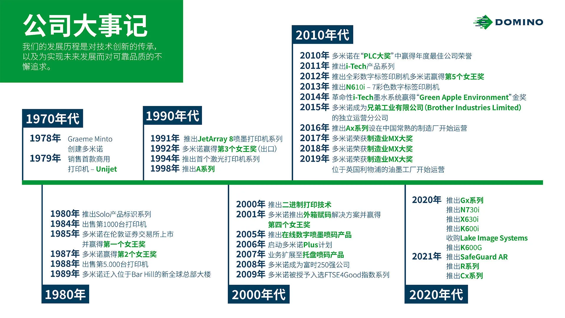 Domino-Timeline-CN