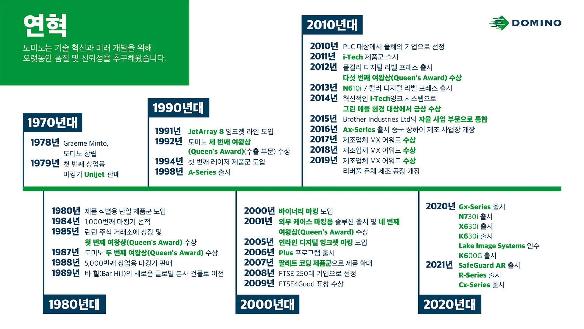 Domino-Timeline-Korean