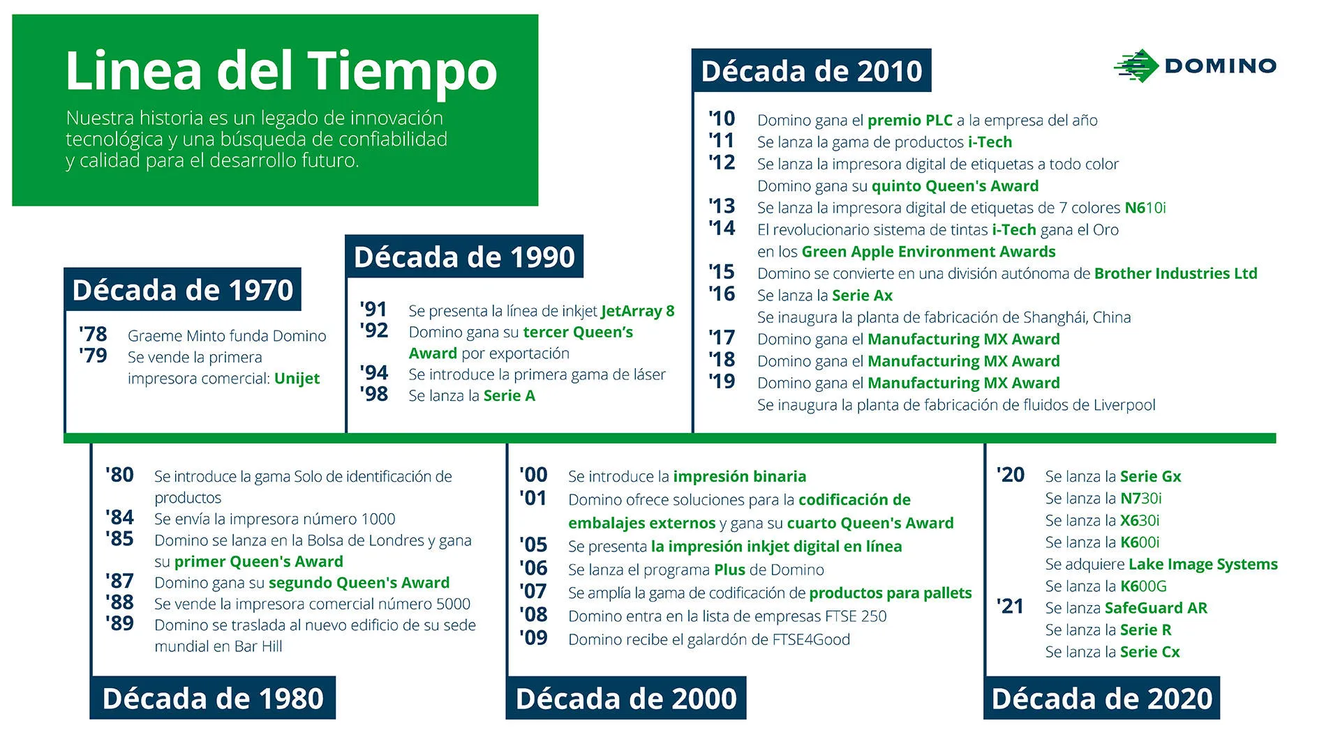 Domino-Timeline-MX