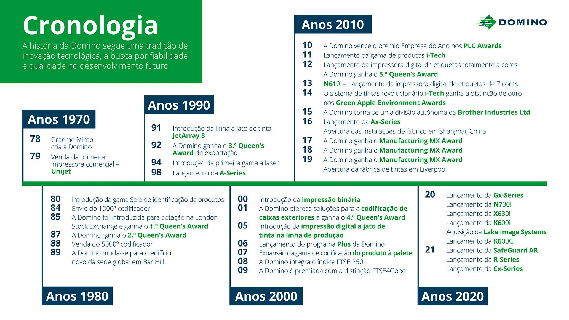 Domino-Timeline-PT