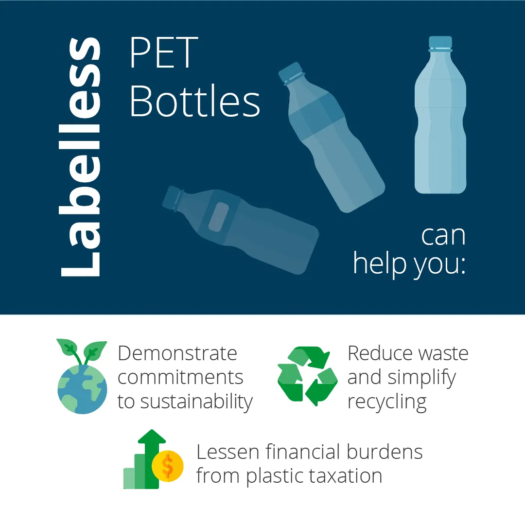 The Complete Guide to Labelless PET Bottles | Domino Printech