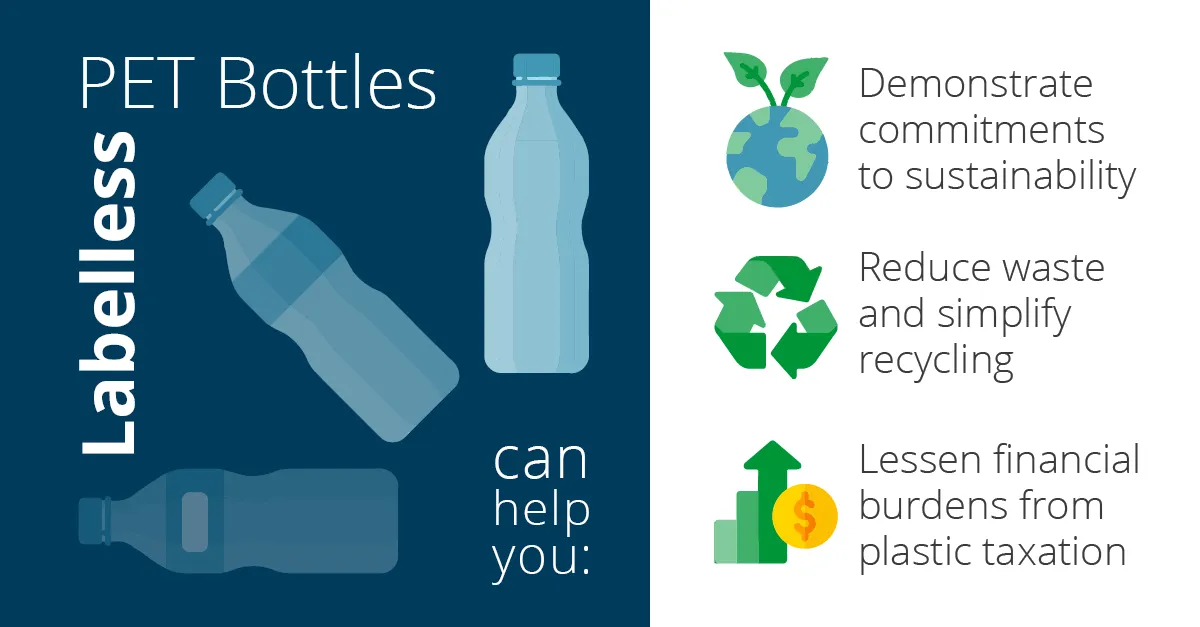 The Complete Guide to Labelless PET Bottles | Domino Printing UK