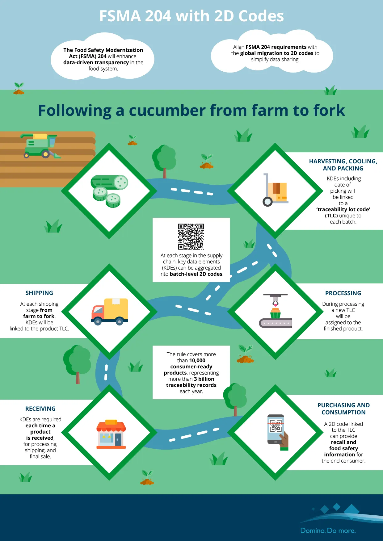 FSMA Infographic