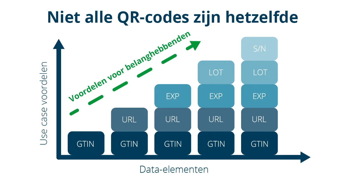 GS1 Blog Programme_NL3