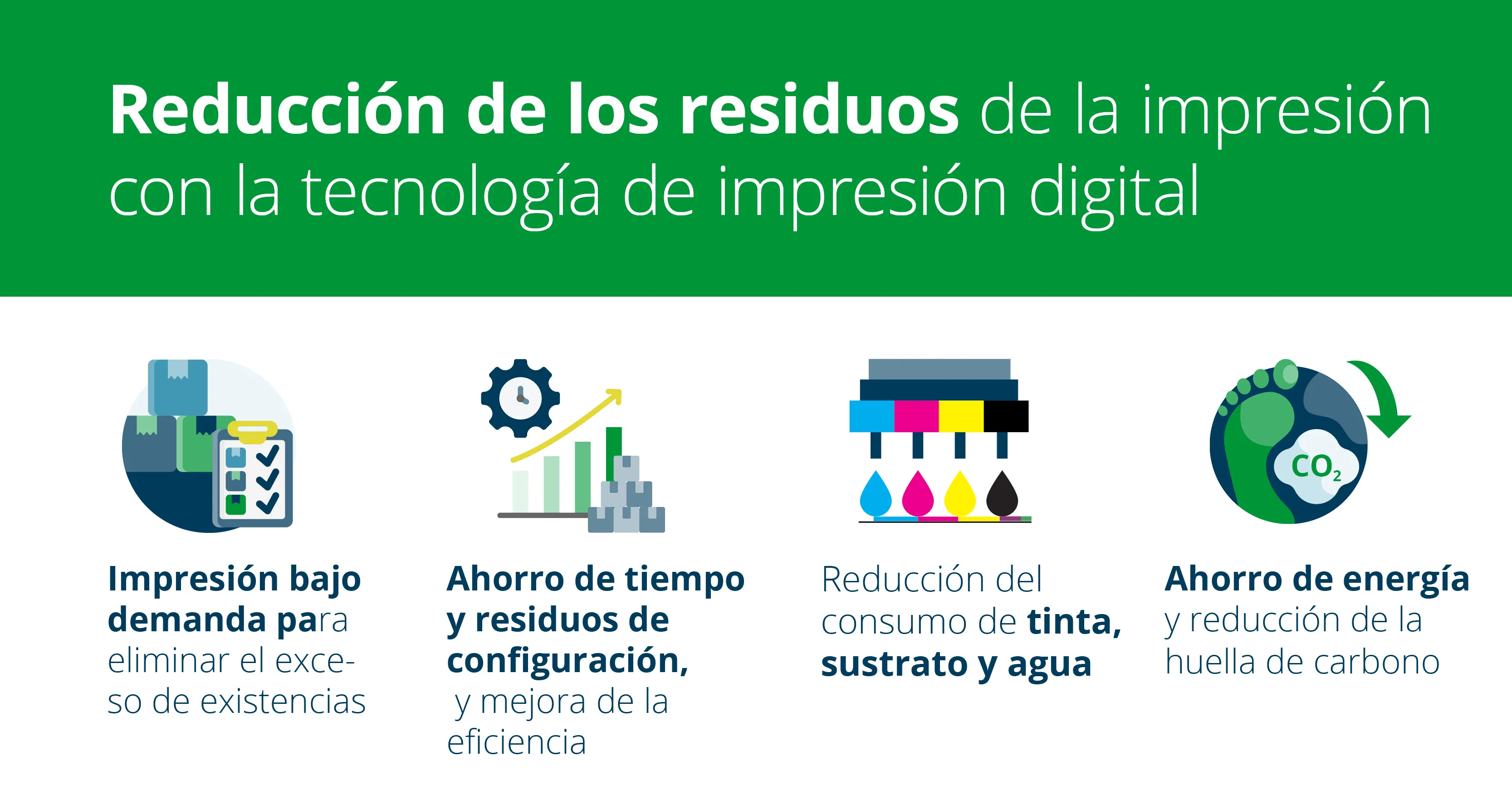 Prácticas de impresión sostenibles para envases