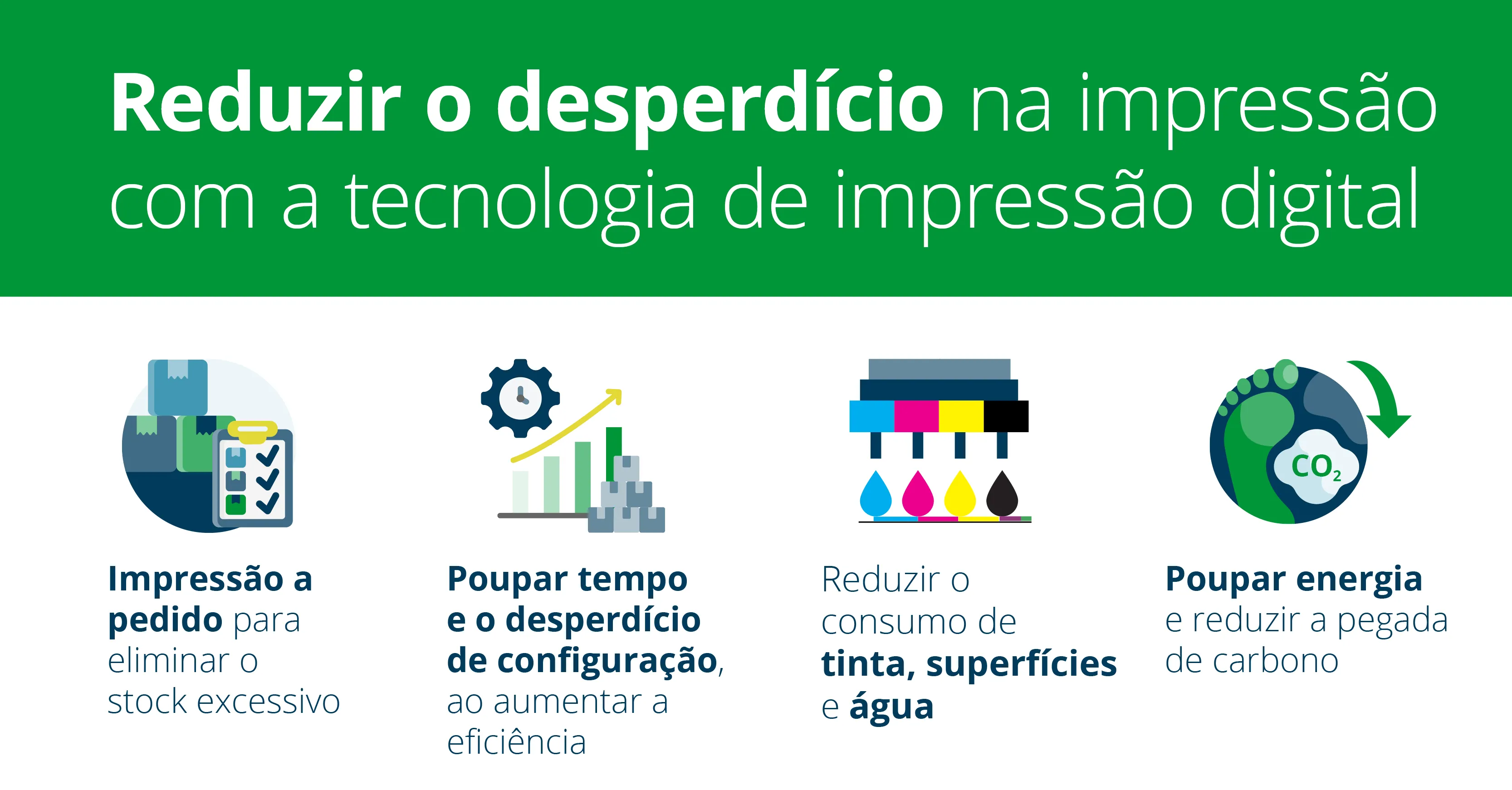 Reduzir o desperdicio na impressão