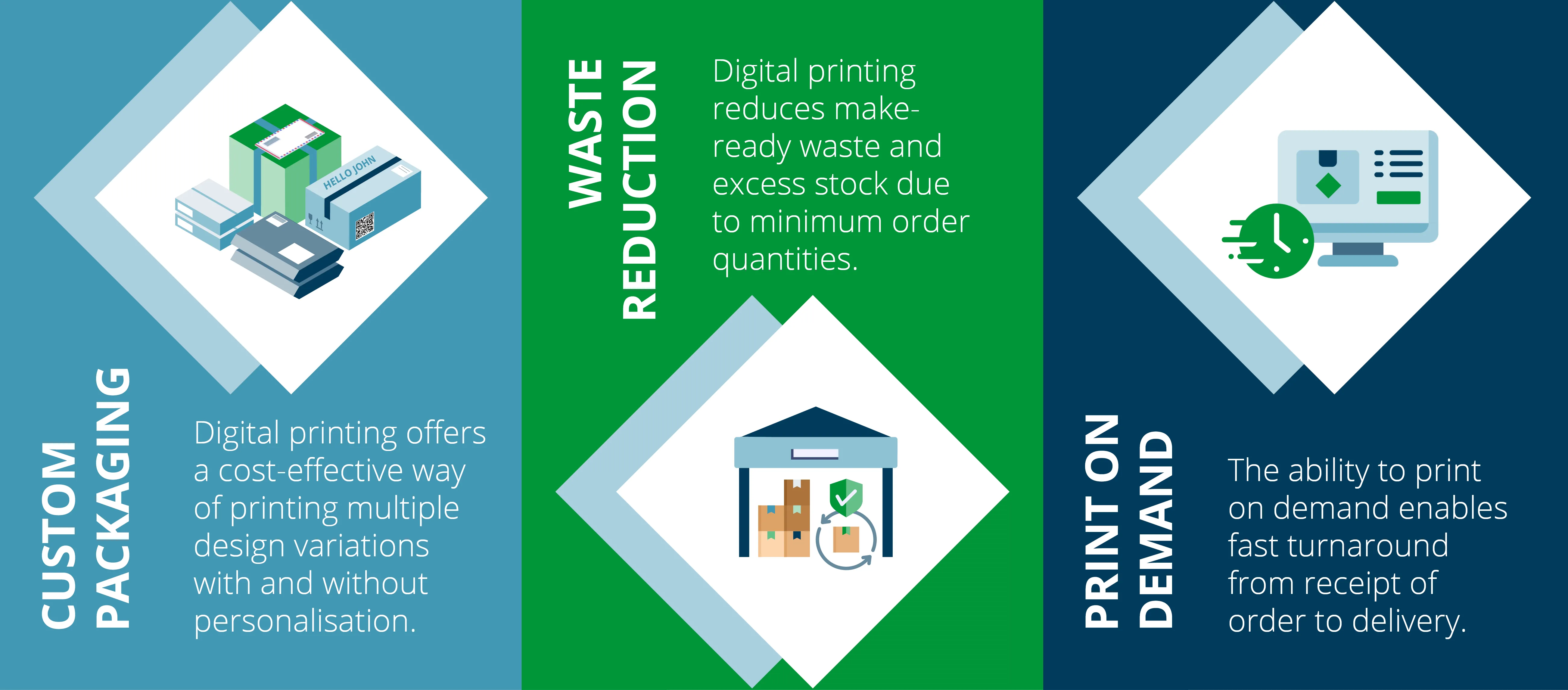 Benefits of digital printing for packaging