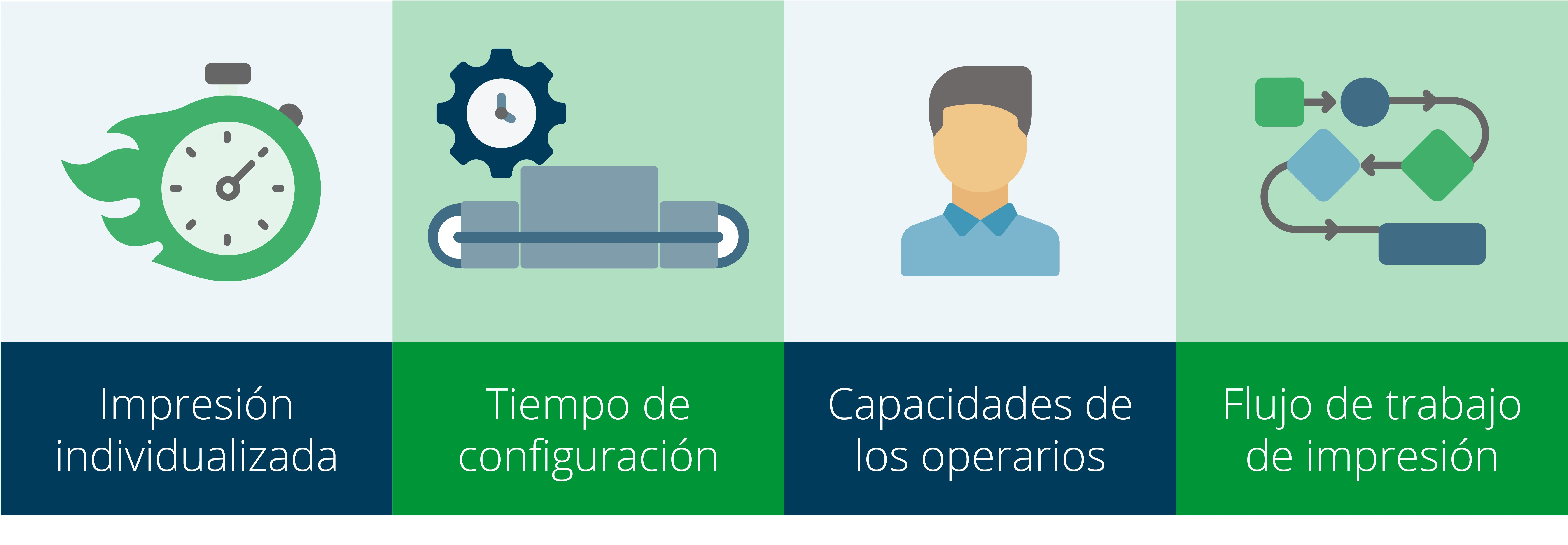 Factores que afectan a la rentabilidad de la impresión digital