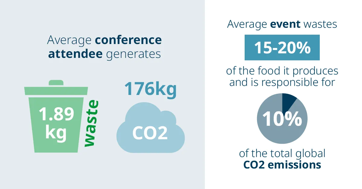 The Rise of Sustainable Events blog graphic A1 