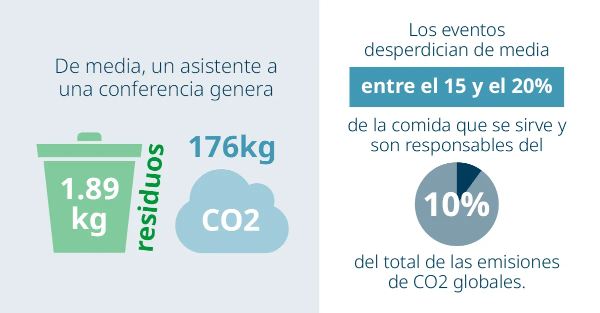 Domino x The Rise of Sustainable Events blog web page graphic A1 ES