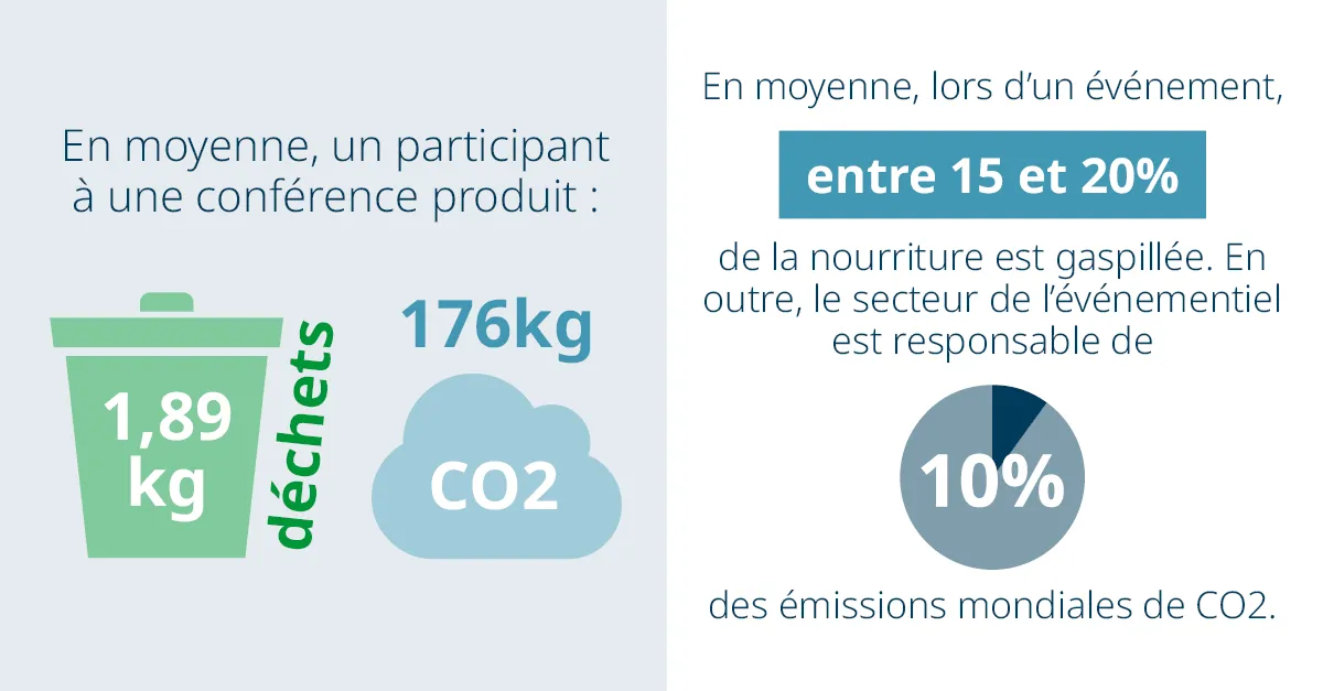 Domino x The Rise of Sustainable Events blog web page graphic A1 FR