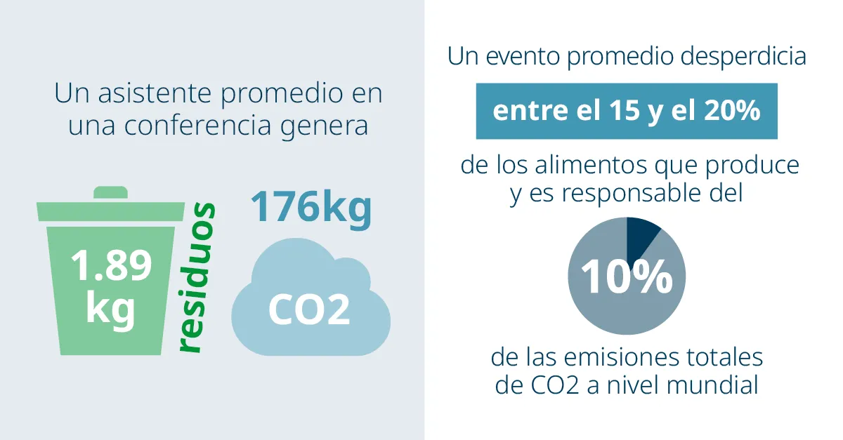 Domino x The Rise of Sustainable Events blog web page graphic A1 MX