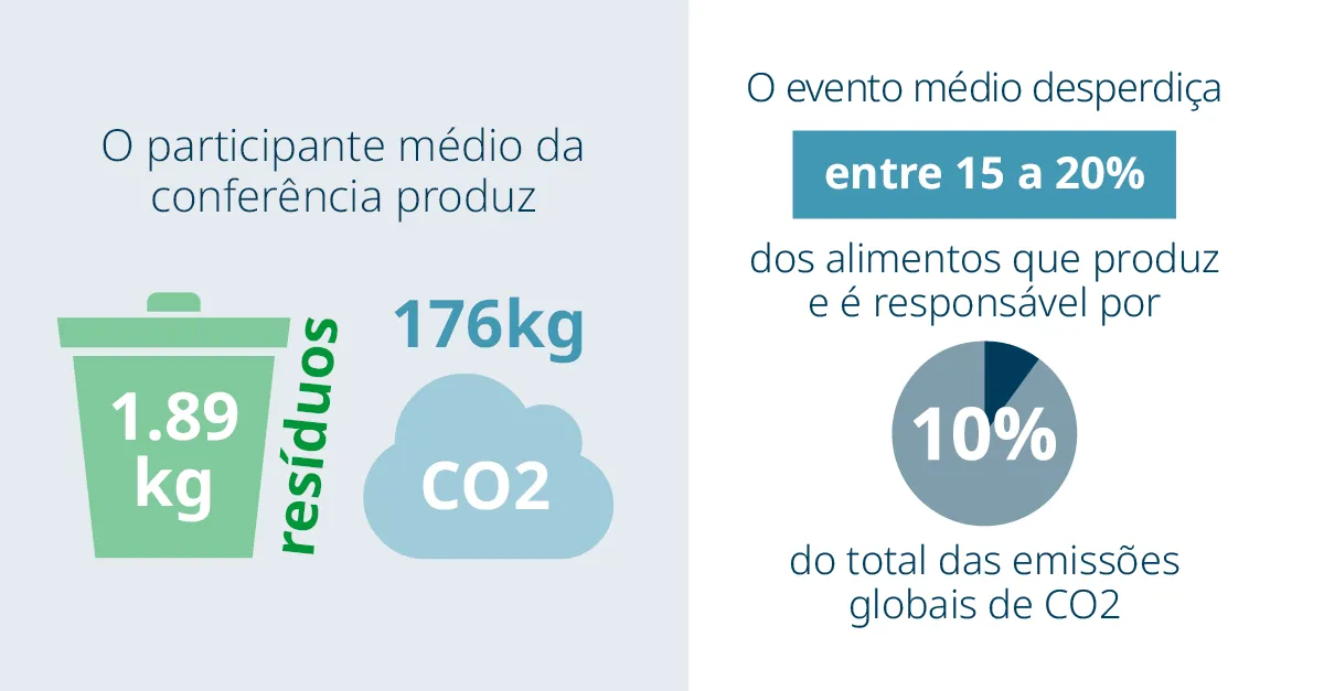 Domino x The Rise of Sustainable Events blog web page graphic A1 PT