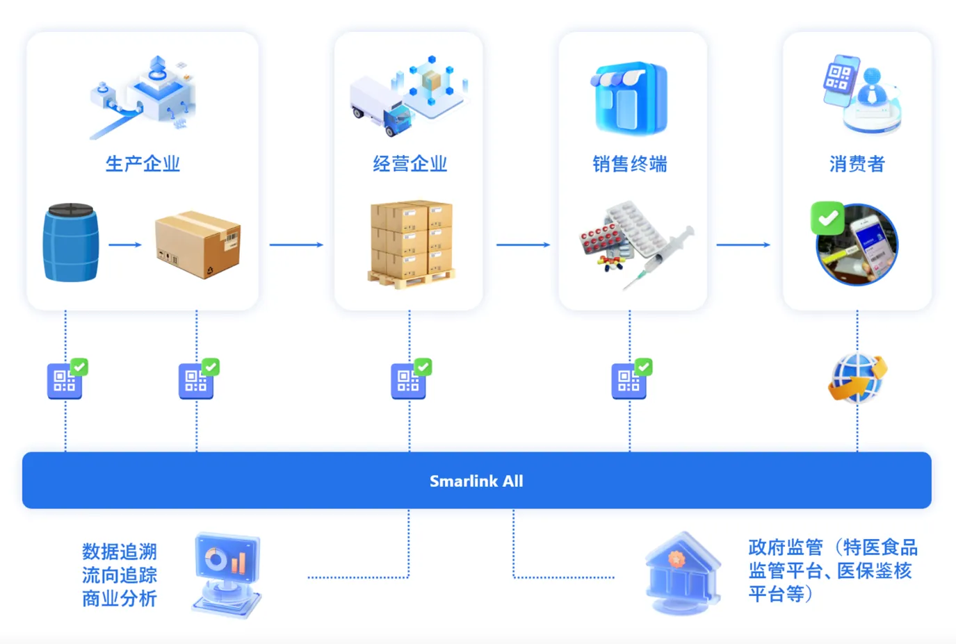 2024-cn-smarlink