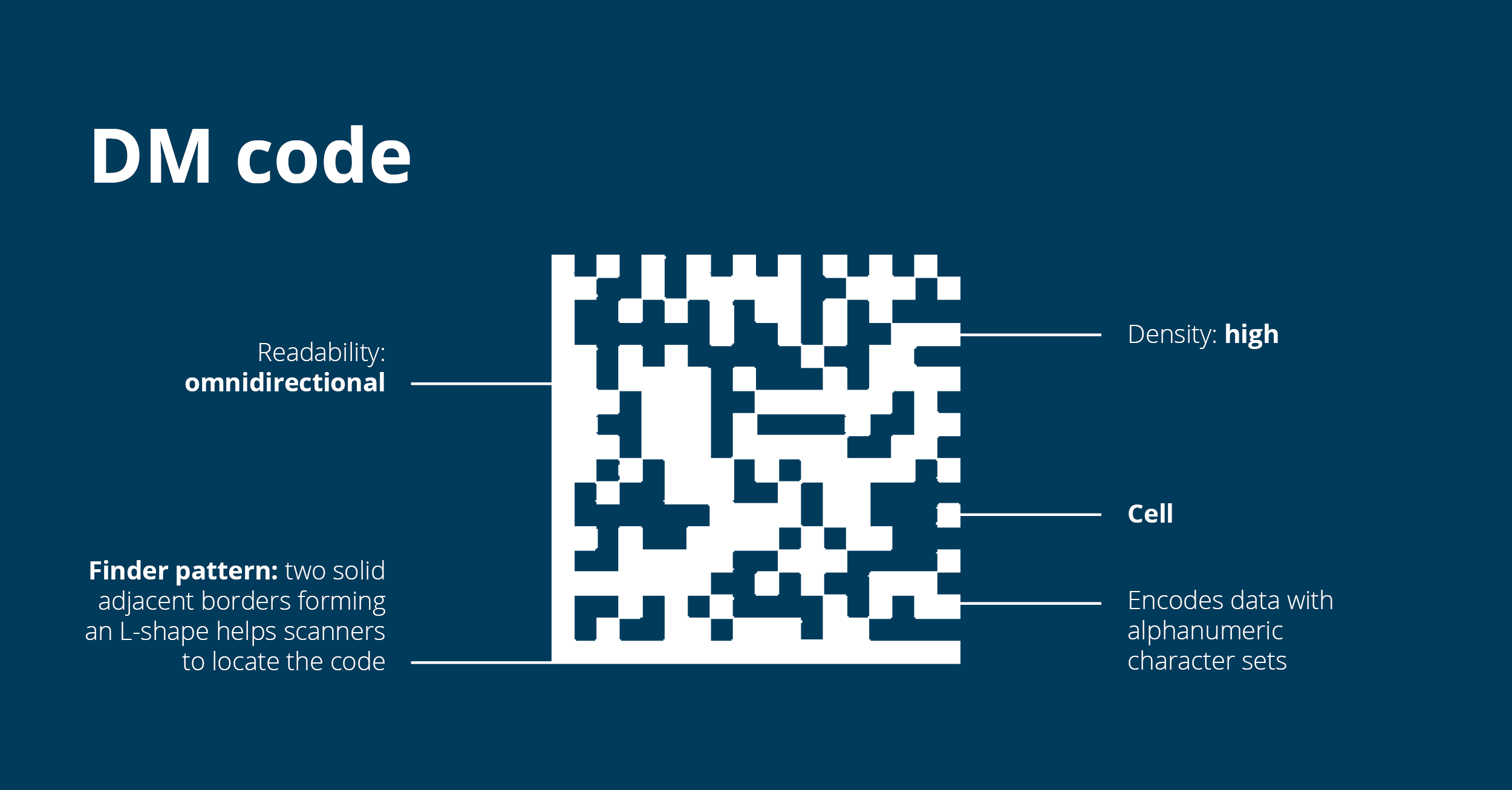 QR Code vs. Barcode: Which is Better for Manufacturing?