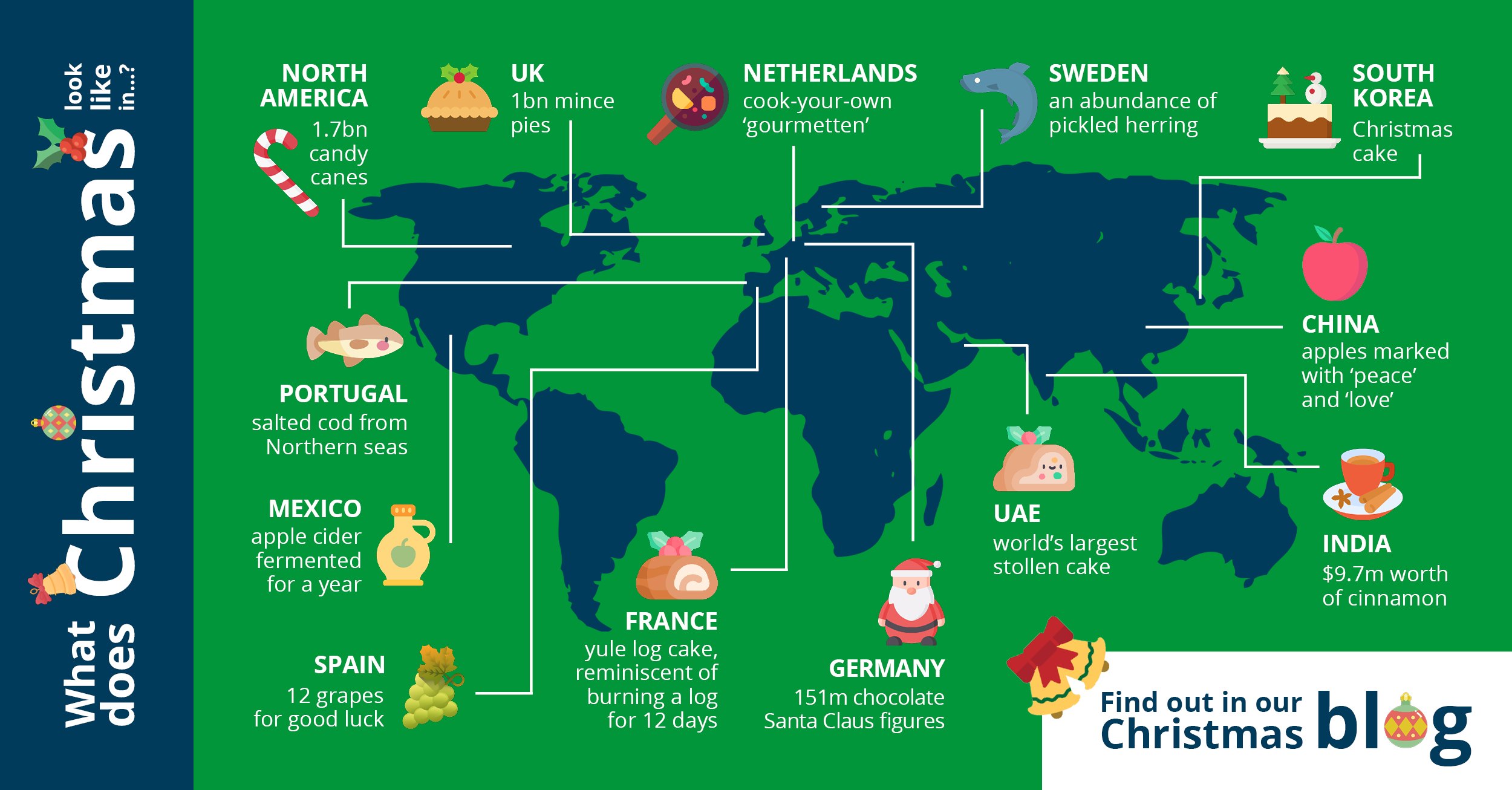 production-of-christmas-treats-from-around-the-world-domino-printech