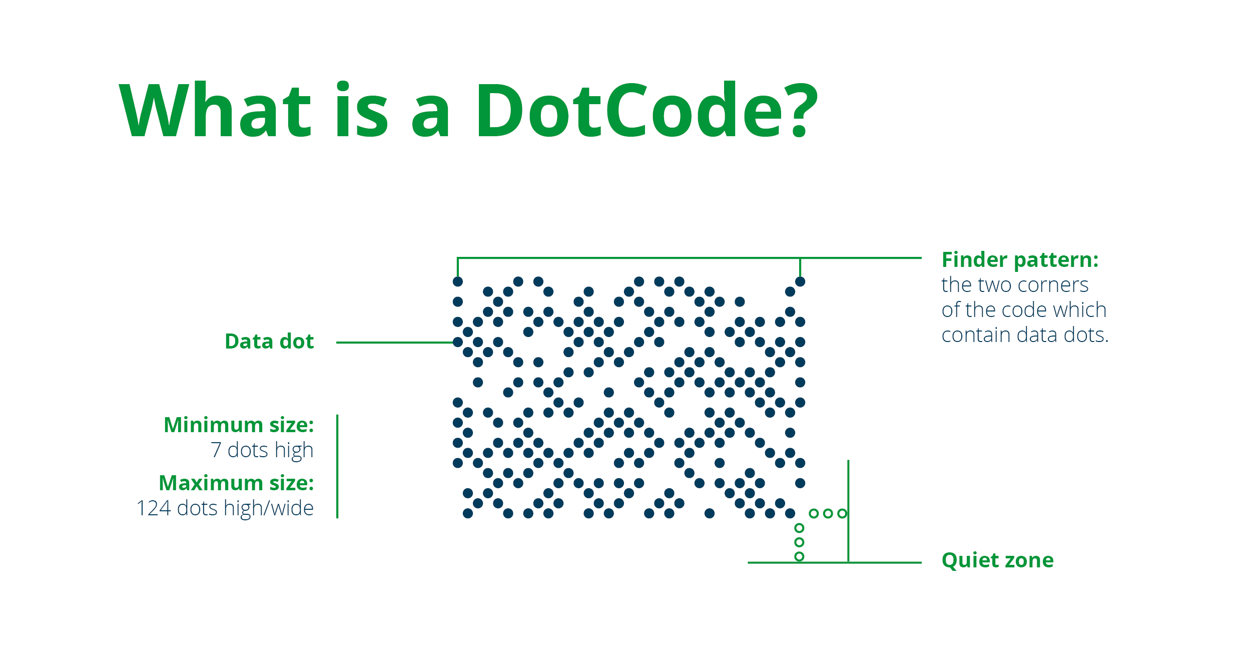 2d-codes-explained-what-is-a-dotcode