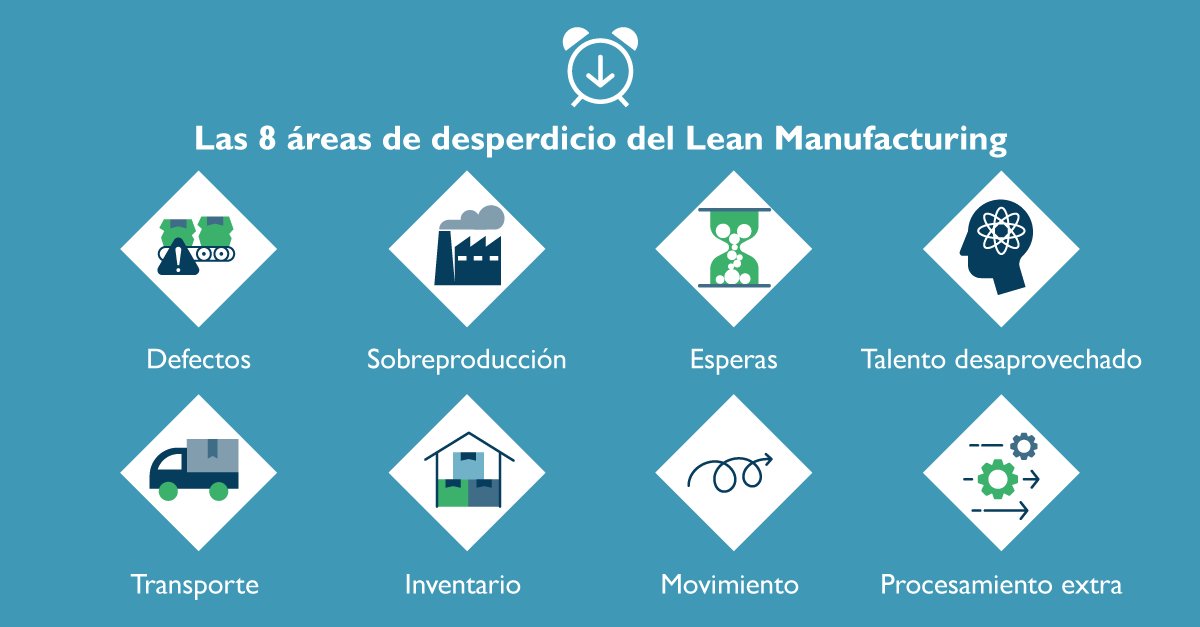 Reas De Desperdicio Del Lean Manufacturing Domino Amjet Ib Rica