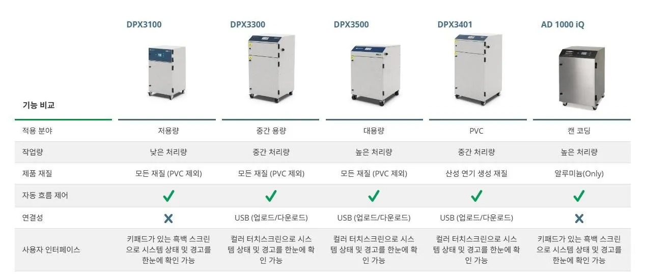 DPX range 2024_KR