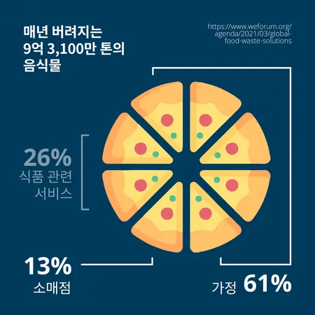 Food Waste blog-5_small2