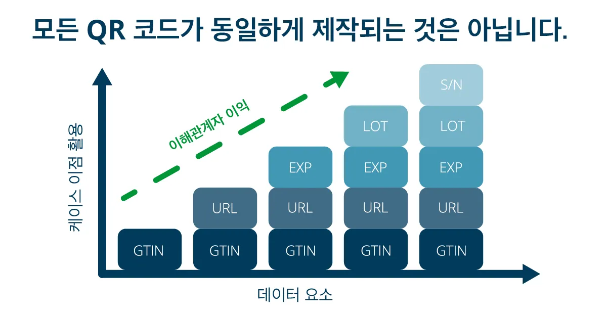 GS1 Blog Programme_KR3