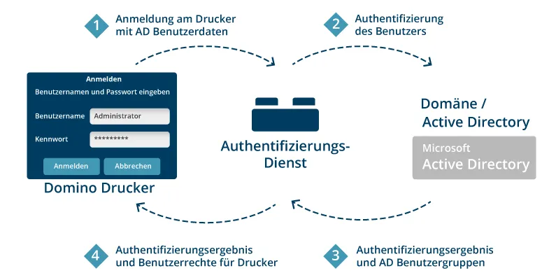 2024-DE Active Directory PR 