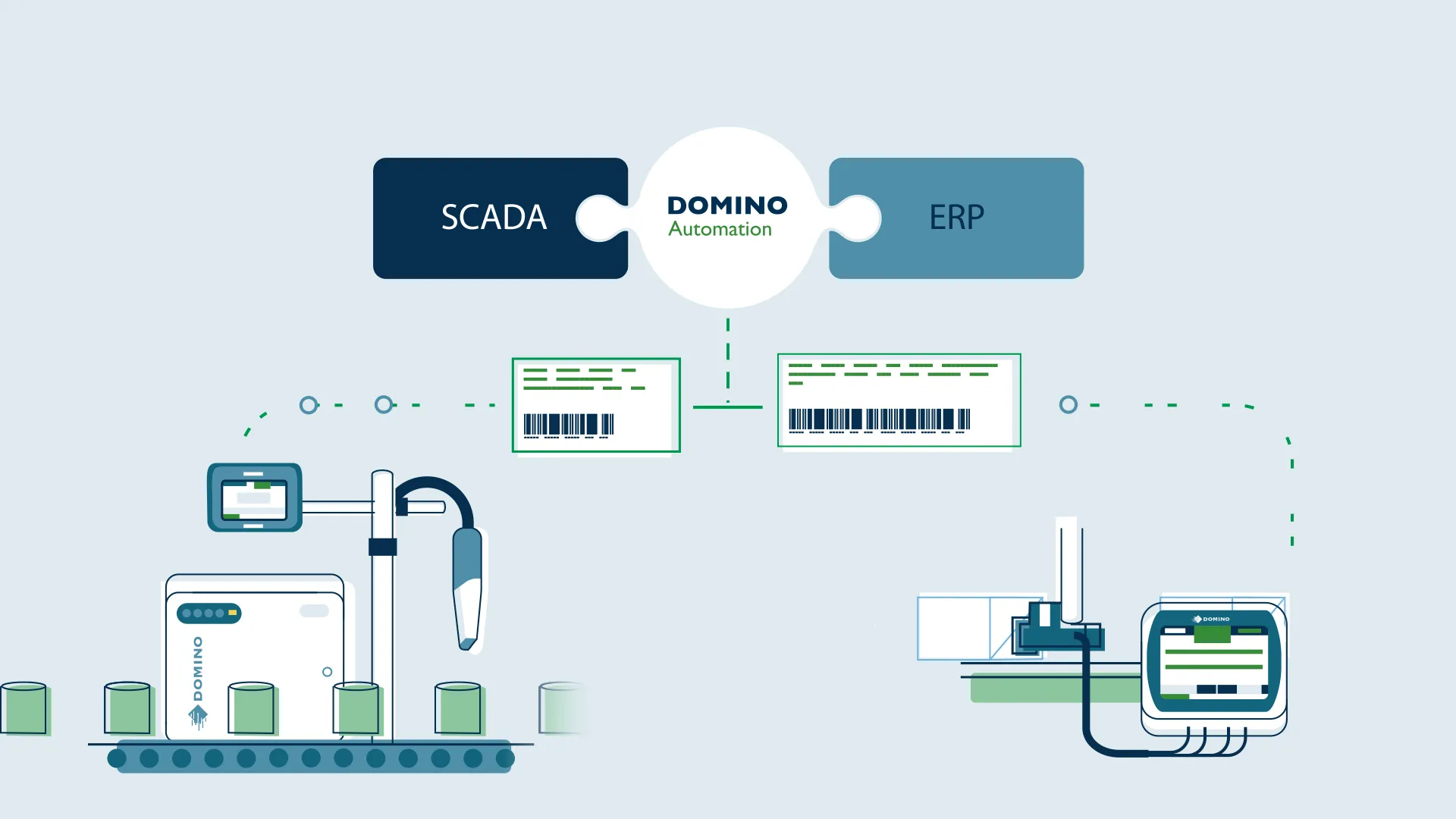 Domino Automation Scada ERP