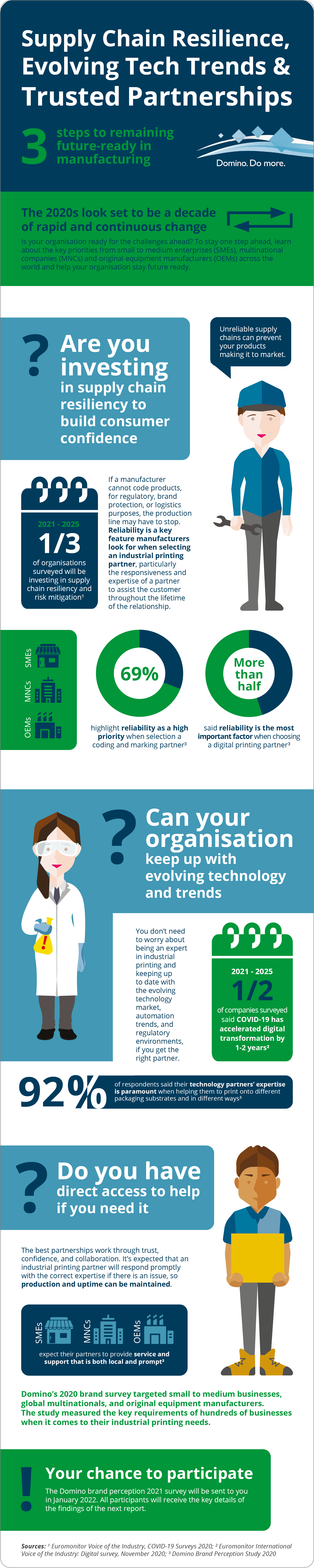 Brand research infographic - English